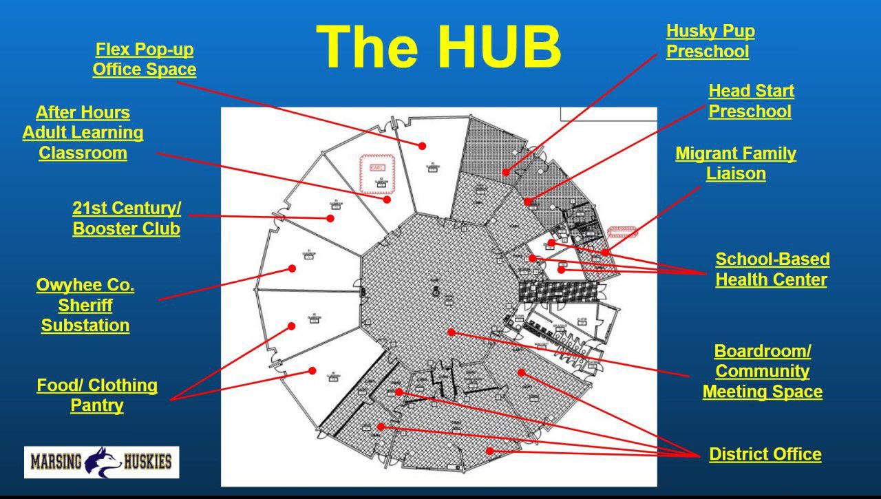 The HUB layout